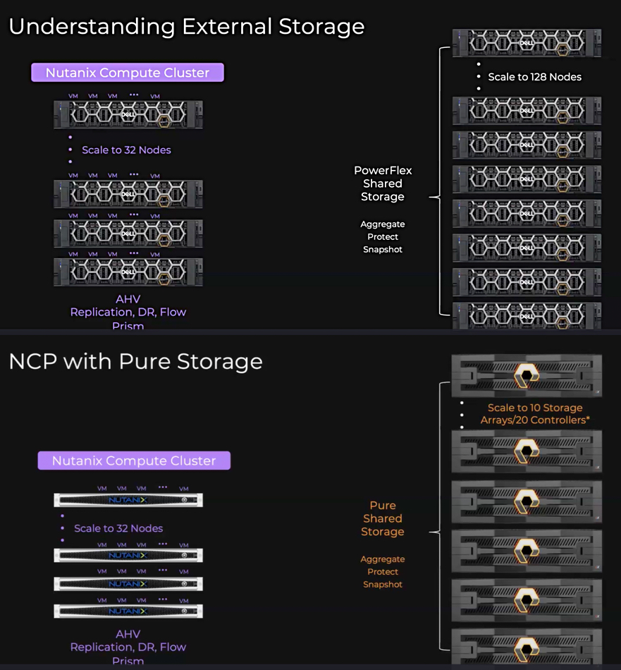 Nutanix compute cluster