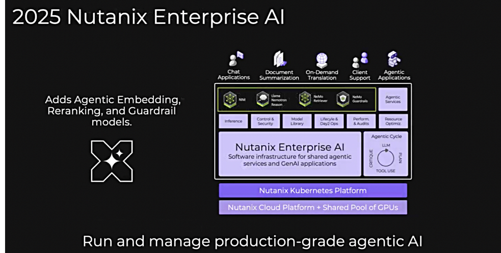 Nutanix Enterprise AI
