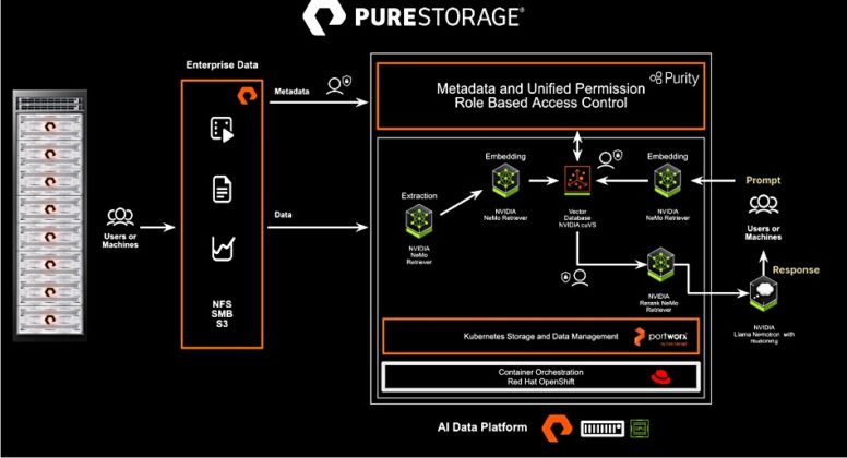 Storage news round-up - May 29 – Blocks and Files