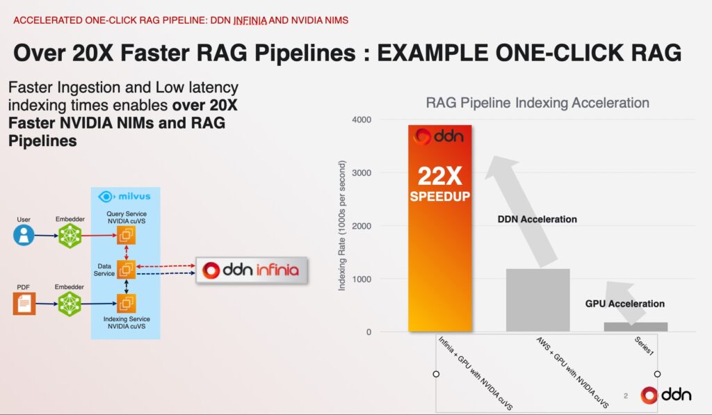 DDN Infinia slide