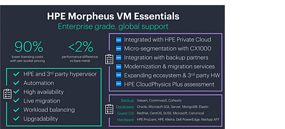 HPE Morpheus