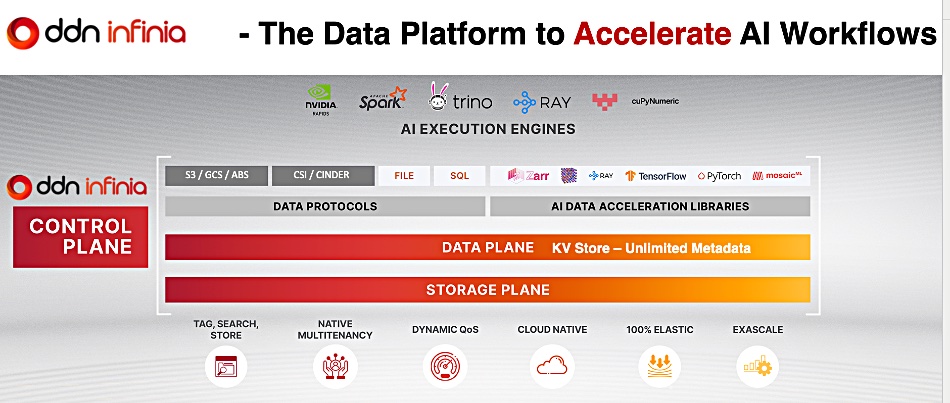 DDN Infinia slide