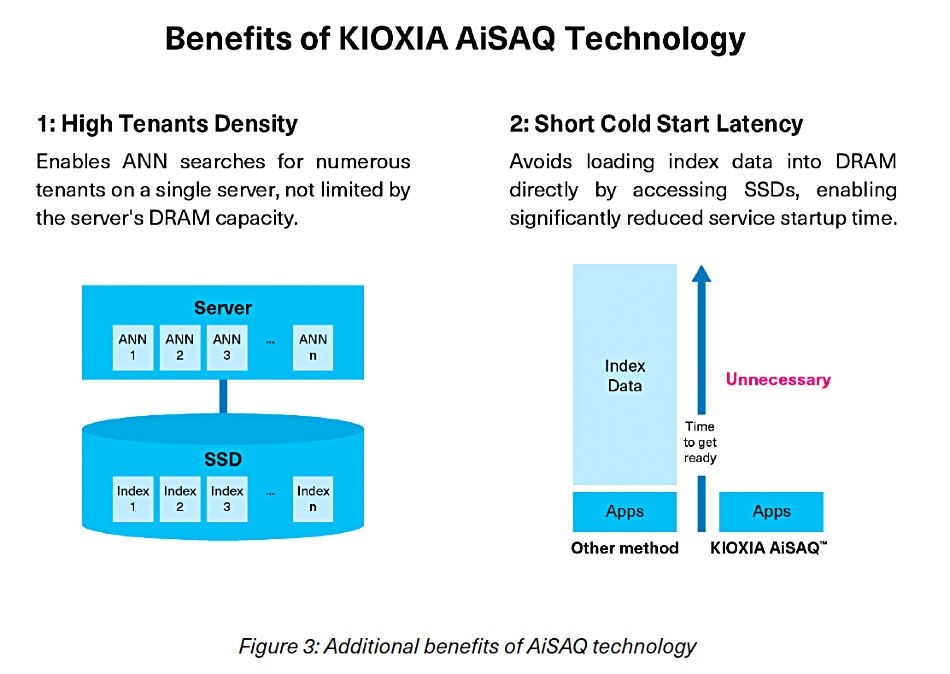 Kioxia graphic
