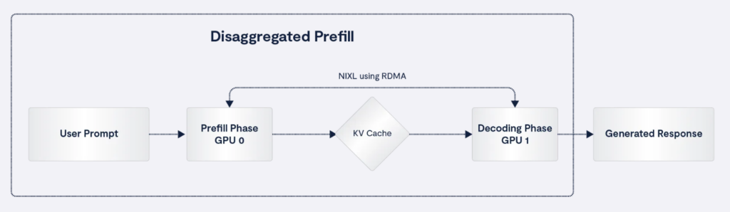 VAST Data Dynamo diagram