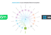 Veeam could buy Securiti