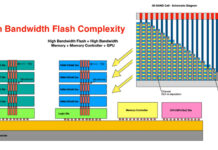 High Bandwidth Flash is years away despite its promise