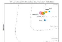 HYCU, Keepit lead IDC SaaS data protection report